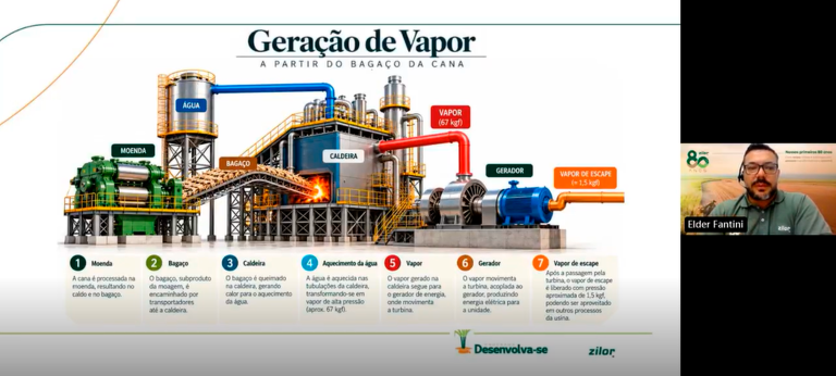Concluímos a primeira edição do Plano de Desenvolvimento em Todos os Níveis Hierárquicos